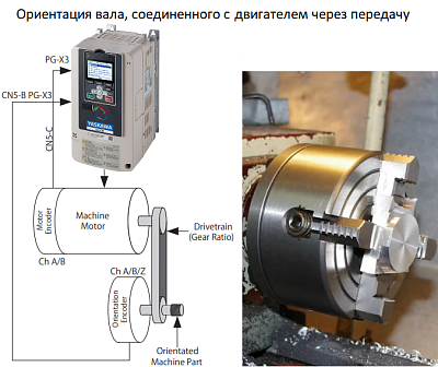 YASKAWA GA700        